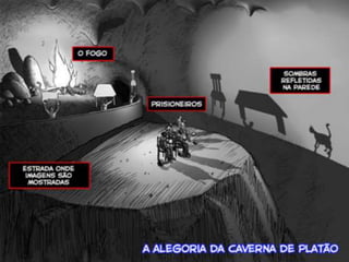 MUNDO DAS IDÉIAS:
Corresponderia ao exterior da caverna.
MUNDO SENSÍVEL:
Corresponderia ao interior da caverna (as sombras).
A realidade de tudo está no mundo das idéias.
A idéia suprema é o Bem.
 