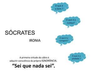 SÓCRATES
IRONIA
O que é
o bem ?
O que é a
piedade ?
O que é a
Justiça?
O que é a
coragem?
A primeira virtude do sábio é
adquirir consciência da própria IGNORÂNCIA.
“Sei que nada sei”.
 