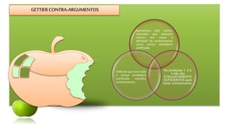 Apresentou dois contra-
exemplos que parecem
colocar em causa a
definição de conhecimento
como crença verdadeira
justificada;
As condições 1, 2 e
3 não são
CONJUNTAMENTE
SUFICIENTES para
haver conhecimento.
Defende que nem toda
a crença verdadeira
justificada constitui
conhecimento;
GETTIERCONTRA-ARGUMENTOS
 