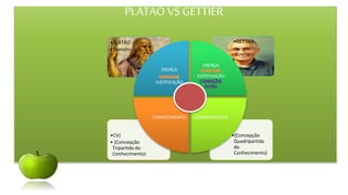 PLATÃO VS GETTIER
•(Concepção
Quadripartida
do
Conhecimento)
•CVJ
• (Concepção
Tripartida do
Conhecimento)
•GETTIER•PLATÃO
•Teeteto
CRENÇA
JUSTIFICAÇÃO
CRENÇA
JUSTIFICAÇÂO
CONHECIMENTOCONHECIMENTO
 