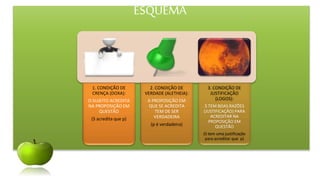 ESQUEMA
1. CONDIÇÃO DE
CRENÇA (DOXA):
O SUJEITO ACREDITA
NA PROPOSIÇÃO EM
QUESTÃO
(S acredita que p)
2. CONDIÇÃO DE
VERDADE (ALETHEIA):
A PROPOSIÇÃO EM
QUE SE ACREDITA
TEM DE SER
VERDADEIRA
(p é verdadeira)
3. CONDIÇÃO DE
JUSTIFICAÇÃO
(LOGOS):
S TEM BOAS RAZÕES
(JUSTIFICAÇÃO) PARA
ACREDITAR NA
PROPOSIÇÃO EM
QUESTÃO
(S tem uma justificação
para acreditar que p)
 
