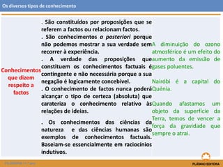 FILOSOFIA 11.º ano
Conhecimentos
que dizem
respeito a
factos
. São constituídos por proposições que se
referem a factos ou relacionam factos.
. São conhecimentos a posteriori porque
não podemos mostrar a sua verdade sem
recorrer à experiência.
. A verdade das proposições que
constituem os conhecimentos factuais é
contingente e não necessária porque a sua
negação é logicamente concebível.
. O conhecimento de factos nunca poderá
alcançar o tipo de certeza (absoluta) que
carateriza o conhecimento relativo às
relações de ideias.
. Os conhecimentos das ciências da
natureza e das ciências humanas são
exemplos de conhecimentos factuais.
Baseiam-se essencialmente em raciocínios
indutivos.
A diminuição do ozono
atmosférico é um efeito do
aumento da emissão de
gases poluentes.
Nairóbi é a capital do
Quénia.
Quando afastamos um
objeto da superfície da
Terra, temos de vencer a
força da gravidade que
sempre o atrai.
Os diversos tipos de conhecimento
 