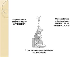 O que estamos entendendo por  APRENDER  ? O que estamos entendendo por  AMBIENTES DE APRENDIZAGEM ? O que estamos entendendo por  TECNOLOGIA ? 