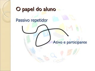 O papel do aluno Passivo repetidor Ativo e participante 
