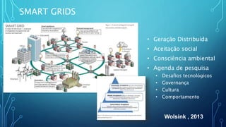 SMART GRIDS
• Geração Distribuída
• Aceitação social
• Consciência ambiental
• Agenda de pesquisa
• Desafios tecnológicos
• Governança
• Cultura
• Comportamento
Wolsink , 2013
 
