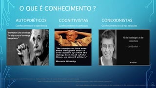O QUE É CONHECIMENTO ?
AUTOPOIÉTICOS
Conhecimento é experiência
COGNITIVISTAS
Conhecimento é conteúdo
CONEXIONISTAS
Conhecimento está nas relações
https://www.askideas.com/media/40/Information-is-not-knowledge.-The-only-source-of-knowledge-is-experience.jpg
https://i.pinimg.com/736x/c8/4d/73/c84d73be71e51d7799e88363e05d01bc--math-skills-computer-science.jpg
http://www.azquotes.com/picture-quotes/quote-all-the-knowledge-is-in-the-connections-david-rumelhart-75-57-89.jpg
 