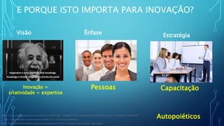 E PORQUE ISTO IMPORTA PARA INOVAÇÃO?
Visão Ênfase Estratégia
Autopoiéticoshttps://image.slidesharecdn.com/votorantimtechfaircoutinhofgv-170426201750/95/votorantim-tech-fair-coutinho-fgv-2-638.jpg?cb=1493238057
http://itsaboutpeople.co.za/wp-content/uploads/2017/02/business-people.jpg
http://www.topeducationdegrees.org/wp-content/uploads/2014/04/corporate-training-group1-300x199.jpg
Pessoas CapacitaçãoInovação =
criatividade + expertise
 