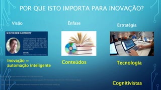 POR QUE ISTO IMPORTA PARA INOVAÇÃO?
Visão Ênfase Estratégia
Cognitivistas
http://iprcorp.com/wp-content/uploads/2017/08/electricity.jpg
Conteúdos Tecnologia
Inovação =
automação inteligente
http://prod-cdn.thekrazycouponlady.com/wp-content/uploads/2013/02/Screen-Shot-2013-02-19-at-10.59.37-AM.gif
https://agilites.com/images/blog/dedicated-development-team-outsourcing-model.jpg
 