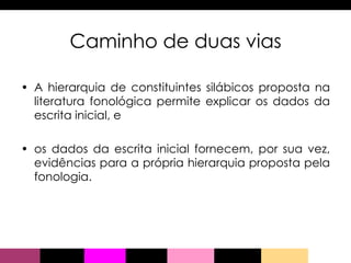 Caminho de duas vias A hierarquia de constituintes silábicos proposta na literatura fonológica permite explicar os dados da escrita inicial, e  os dados da escrita inicial fornecem, por sua vez, evidências para a própria hierarquia proposta pela fonologia. 