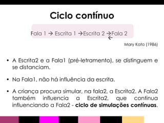 Ciclo contínuo Fala 1    Escrita 1   Escrita 2   Fala 2     Mary Kato (1986) A Escrita2 e a Fala1 (pré-letramento), se distinguem e se distanciam.  Na Fala1, não há influência da escrita.  A criança procura simular, na fala2, a Escrita2. A Fala2 também influencia a Escrita2, que continua influenciando a Fala2 -  ciclo de simulações contínuas .  