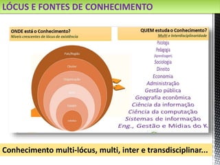 Conhecimento multi-lócus, multi, inter e transdisciplinar...
LÓCUS E FONTES DE CONHECIMENTO
 