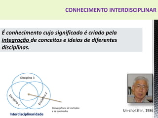 CONHECIMENTO INTERDISCIPLINAR
Un-chol Shin, 1986
É conhecimento cujo significado é criado pela
integração de conceitos e ideias de diferentes
disciplinas.
Interdisciplinaridade
Convergência de métodos
e de conteúdos
Disciplina 3
 