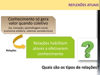REFLEXÕES ATUAIS
Relações habilitam
atores a efetivarem
conhecimento
Quais são os tipos de relações?
Conhecimento só gera
valor quando coletivo
(ex. inovação, aprendizagem social,
economia solidária, sistemas sociotécnicos)
Relações
 
