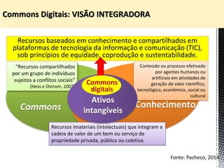 “Recursos compartilhados
por um grupo de indivíduos
sujeitos a conflitos sociais”
(Hess e Ostrom, 2007)
Conteúdo ou processo efetivado
por agentes humanos ou
artificiais em atividades de
geração de valor científico,
tecnológico, econômico, social ou
cultural
Recursos imateriais (intelectuais) que integram a
cadeia de valor de um bem ou serviço de
propriedade privada, pública ou coletiva.
Conhecimento
Ativos
intangíveisCommons
Recursos baseados em conhecimento e compartilhados em
plataformas de tecnologia da informação e comunicação (TIC),
sob princípios de equidade, coprodução e sustentabilidade.
Commons
digitais
Fonte: Pacheco, 2014
 