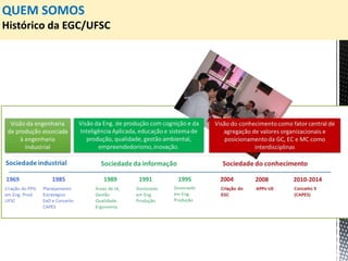 QUEM SOMOS
Histórico da EGC/UFSC
 