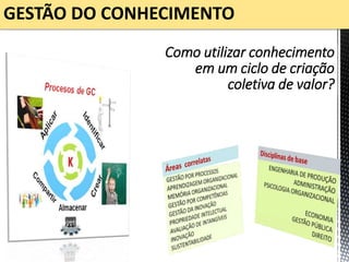 GESTÃO DO CONHECIMENTO
Como utilizar conhecimento
em um ciclo de criação
coletiva de valor?
 