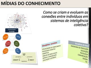MÍDIAS DO CONHECIMENTO
Como se criam e evoluem as
conexões entre indivíduos em
sistemas de inteligência
coletiva?
 