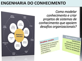 ENGENHARIA DO CONHECIMENTO
Como modelar
conhecimento e criar
projetos de sistemas de
conhecimento que apoiem
desafios organizacionais?
 