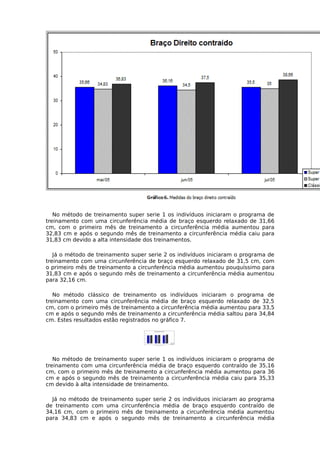 No método de treinamento super serie 1 os indivíduos iniciaram o programa de
treinamento com uma circunferência média de braço esquerdo relaxado de 31,66
cm, com o primeiro mês de treinamento a circunferência média aumentou para
32,83 cm e após o segundo mês de treinamento a circunferência média caiu para
31,83 cm devido a alta intensidade dos treinamentos.
Já o método de treinamento super serie 2 os indivíduos iniciaram o programa de
treinamento com uma circunferência de braço esquerdo relaxado de 31,5 cm, com
o primeiro mês de treinamento a circunferência média aumentou pouquíssimo para
31,83 cm e após o segundo mês de treinamento a circunferência média aumentou
para 32,16 cm.
No método clássico de treinamento os indivíduos iniciaram o programa de
treinamento com uma circunferência média de braço esquerdo relaxado de 32,5
cm, com o primeiro mês de treinamento a circunferência média aumentou para 33,5
cm e após o segundo mês de treinamento a circunferência média saltou para 34,84
cm. Estes resultados estão registrados no gráfico 7.
No método de treinamento super serie 1 os indivíduos iniciaram o programa de
treinamento com uma circunferência média de braço esquerdo contraído de 35,16
cm, com o primeiro mês de treinamento a circunferência média aumentou para 36
cm e após o segundo mês de treinamento a circunferência média caiu para 35,33
cm devido à alta intensidade de treinamento.
Já no método de treinamento super serie 2 os indivíduos iniciaram ao programa
de treinamento com uma circunferência média de braço esquerdo contraído de
34,16 cm, com o primeiro mês de treinamento a circunferência média aumentou
para 34,83 cm e após o segundo mês de treinamento a circunferência média
 