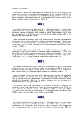 aumentou para 35 cm.
No método clássico de treinamento os indivíduos iniciaram o programa de
treinamento com uma circunferência média de braço direito contraído de 36,16 cm,
com o primeiro mês de treinamento a circunferência média aumentou para 37,5 cm
e após o segundo mês de treinamento a circunferência média saltou para 38,16 cm.
Estes resultados estão representados no gráfico 8.
No método de treinamento super serie 1 os indivíduos iniciaram o programa de
treinamento com uma circunferência média de antebraço direito de 27,33 cm, com
o primeiro mês de treinamento a circunferência média aumentou para 28,33 cm e
após o segundo mês de treinamento a circunferência média caiu para 27,66 cm
devido à alta intensidade dos treinos.
Já no método de treinamento super serie 2 os indivíduos iniciaram o programa de
treinamento com uma circunferência média de antebraço direito de 27,33 cm, com
o primeiro mês de treinamento a circunferência média aumentou pouquíssimo
chegando a 27,66 cm e após o segundo mês de treinamento a circunferência média
caiu para 27,33 cm.
No método clássico de treinamento os indivíduos iniciaram o programa de
treinamento com uma circunferência média de antebraço direito de 28,16 cm, com
o primeiro mês de treinamento a circunferência média aumentou para 29 cm e após
o segundo mês de treinamento a circunferência média aumentou porem pouco
chegando a 29,33 cm. Estes resultados estão registrados no gráfico 9.
No método de treinamento super serie 1 os indivíduos iniciaram o programa de
treinamento com uma circunferência média de antebraço de 27,16 cm, com o
primeiro mês de treinamento a circunferência média aumentou para 27,83 cm e
após o segundo mês de treinamento a circunferência média caiu para 27,5 cm.
Já no método de treinamento super serie 2 os indivíduos iniciaram o programa de
treinamento com uma circunferência média de antebraço esquerdo de 27,33 cm,
com o primeiro mês de treinamento a circunferência média aumentou porem
pouquíssimo chegando a 27,66 cm e após o segundo mês de treinamento a
circunferência média caiu para 27,5 cm.
No método clássico de treinamento os indivíduos iniciaram o programa de
treinamento com uma circunferência média de antebraço esquerdo de 27,83 cm,
com o primeiro mês de treinamento a circunferência média aumentou para 28,33
cm e após o segundo mês de treinamento a circunferência média aumentou para
28,83 cm. Estes valores estão representados no gráfico 10.
No método de treinamento super serie 1 os indivíduos iniciaram o programa de
treinamento com uma circunferência média de coxa direita de 54,66 cm, com o
primeiro mês de treinamento a circunferência média aumentou para 56,83 cm e
após o segundo mês de treinamento a circunferência média caiu para 55,5 cm
 