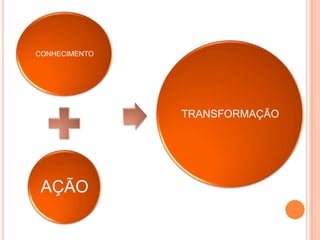 CONHECIMENTO
AÇÃO
TRANSFORMAÇÃO
 