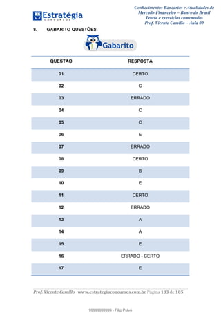 Conhecimentos Bancários e Atualidades do
Mercado Financeiro – Banco do Brasil
Teoria e exercícios comentados
Prof. Vicente Camillo – Aula 00
! !
!
!∀#∃%&∋()∗+,∗&−./(00#&&&∀∀∀#∃%&∋(&∃)∗(+,−+.∋%,%#+,/#0∋!∀#∃%&∋!125!()!123!
!
8. GABARITO QUESTÕES
QUESTÃO RESPOSTA
01 CERTO
02 C
03 ERRADO
04 C
05 C
06 E
07 ERRADO
08 CERTO
09 B
10 E
11 CERTO
12 ERRADO
13 A
14 A
15 E
16 ERRADO - CERTO
17 E
99999999999
99999999999 - Filip Polvo
 
