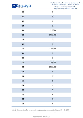 Conhecimentos Bancários e Atualidades do
Mercado Financeiro – Banco do Brasil
Teoria e exercícios comentados
Prof. Vicente Camillo – Aula 00
! !
!
!∀#∃%&∋()∗+,∗&−./(00#&&&∀∀∀#∃%&∋(&∃)∗(+,−+.∋%,%#+,/#0∋!∀#∃%&∋!126!()!123!
!
18 E
19 A
20 A
21 C
22 CERTO
23 ERRADO
24 C
25 B
26 CERTO
27 E
28 C
29 CERTO
30 ERRADO
31 A
32 D
33 E
34 E
35 A
36 E
37 A
38 E
99999999999
99999999999 - Filip Polvo
 