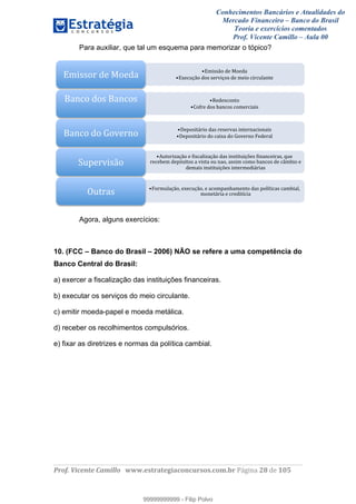 Conhecimentos Bancários e Atualidades do
Mercado Financeiro – Banco do Brasil
Teoria e exercícios comentados
Prof. Vicente Camillo – Aula 00
! !
!
!∀#∃%&∋()∗+,∗&−./(00#&&&∀∀∀#∃%&∋(&∃)∗(+,−+.∋%,%#+,/#0∋!∀#∃%&∋!49!()!123!
!
Para auxiliar, que tal um esquema para memorizar o tópico?
Agora, alguns exercícios:
10. (FCC – Banco do Brasil – 2006) NÃO se refere a uma competência do
Banco Central do Brasil:
a) exercer a fiscalização das instituições financeiras.
b) executar os serviços do meio circulante.
c) emitir moeda-papel e moeda metálica.
d) receber os recolhimentos compulsórios.
e) fixar as diretrizes e normas da política cambial.
≅ Α<%−−4.!()!Β.)(∋!
≅ Α;)Χ3>4.!(.−!−)10%>.−!()!<)%.!Χ%1Χ3/∋&+)!Α<%−−.1!()!Β.)(∋!
≅ ,)()−Χ.&+.!
≅ ∆.Ε1)!(.−!Φ∋&Χ.−!Χ.<)1Χ%∋%−!
Γ∋&Χ.!(.−!Γ∋&Χ.−
!!
≅ Η)9.−%+#1%.!(∋−!1)−)10∋−!%&+)1&∋Χ%.&∋%−!
≅ Η)9.−%+#1%.!(.!Χ∋%;∋!(.!Ι.0)1&.!ϑ)()1∋/!Γ∋&Χ.!(.!Ι.0)1&.!
≅ Κ3+.1%6∋>4.!)!Λ%−Χ∋/%6∋>4.!(∋−!%&−+%+3%>Μ)−!Λ%&∋&Χ)%1∋−=!Ν3)!
1)Χ)Φ)<!()9:−%+.−!∋!0%−+∋!.3!&∋.=!∋−−%<!Χ.<.!Φ∋&Χ.−!()!ΧΟ<Φ%.!)!
()<∋%−!%&−+%+3%>Μ)−!%&+)1<)(%#1%∋−!
539)10%−4.!
≅ ϑ.1<3/∋>4.=!);)Χ3>4.=!)!∋Χ.<9∋&7∋<)&+.!(∋−!9./Π+%Χ∋−!Χ∋<Φ%∋/=!
<.&)+#1%∋!)!Χ1)(%+ΠΧ%∋!Θ3+1∋−!
99999999999
99999999999 - Filip Polvo
 