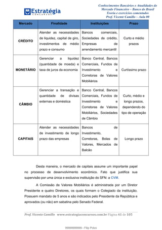 Conhecimentos Bancários e Atualidades do
Mercado Financeiro – Banco do Brasil
Teoria e exercícios comentados
Prof. Vicente Camillo – Aula 00
! !
!
!∀#∃%&∋()∗+,∗&−./(00#&&&∀∀∀#∃%&∋(&∃)∗(+,−+.∋%,%#+,/#0∋!∀#∃%&∋!61!()!123!
!
Mercado Finalidade Instituições Prazo
CRÉDITO
Atender as necessidades
de liquidez, capital de giro,
investimentos de médio
prazo e consumo
Bancos comerciais,
Sociedades de crédito,
Empresas de
arrendamento mercantil
Curto e médio
prazos
MONETÁRIO
Gerenciar a liquidez
(quantidade de moeda) e
taxa de juros da economia
Banco Central, Bancos
Comerciais, Fundos de
Investimento e
Corretoras de Valores
Mobiliários
Curtíssimo prazo
CÂMBIO
Gerenciar a transação e
quantidade de divisas
externas e doméstica
Banco Central, Bancos
Comerciais, Fundos de
Investimento e
Corretoras de Valores
Mobiliários, Sociedades
de Câmbio
Curto, médio e
longo prazos,
dependendo do
tipo de operação
CAPITAIS
Atender as necessidades
de investimento de longo
prazo das empresas
Bancos de
Investimento,
Corretoras, Bolas de
Valores, Mercados de
Balcão
Longo prazo
Desta maneira, o mercado de capitais assume um importante papel
no processo de desenvolvimento econômico. Fato que justifica sua
supervisão por uma única e exclusiva instituição do SFN: a CVM.
A Comissão de Valores Mobiliários é administrada por um Diretor
Presidente e quatro Diretores, os quais formam o Colegiado da instituição.
Possuem mandato de 5 anos e são indicados pelo Presidente da República e
aprovados (ou não) em sabatina pelo Senado Federal.
99999999999
99999999999 - Filip Polvo
 