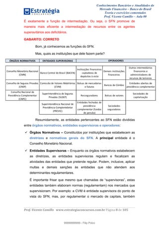 Conhecimentos Bancários e Atualidades do
Mercado Financeiro – Banco do Brasil
Teoria e exercícios comentados
Prof. Vicente Camillo – Aula 00
! !
!
!∀#∃%&∋()∗+,∗&−./(00#&&&∀∀∀#∃%&∋(&∃)∗(+,−+.∋%,%#+,/#0∋!∀#∃%&∋!9!()!123!
!
É exatamente a função de intermediação. Ou seja, o SFN promove de
maneira mais eficiente a intermediação de recursos entre os agentes
superavitários aos deficitários.
GABARITO: CORRETO
Bom, já conhecemos as funções do SFN.
Mas, quais as instituições que dele fazem parte?
Resumidamente, as entidades pertencentes ao SFN estão divididas
entre órgãos normativos, entidades supervisoras e operadores:
Órgãos Normativos – Constituídos por instituições que estabelecem as
diretrizes e normativas gerais do SFN. A principal entidade é o
Conselho Monetário Nacional.
Entidades Supervisoras – Enquanto os órgãos normativos estabelecem
as diretrizes, as entidades supervisoras regulam e fiscalizam as
atividades das entidades que pretende regular. Podem, inclusive, aplicar
multas e demais sanções às entidades que não atendem aos
determinantes regulamentares.
É importante frisar que mesmo que chamadas de “supervisoras”, estas
entidades também elaboram normas (regulamentam) nos mercados que
supervisionam. Por exemplo: a CVM é entidade supervisora do ponto de
vista do SFN, mas, por regulamentar o mercado de capitais, também
!∀#∃%&∋(%∀)∗+,−%& .(+,/∗/.&∋&01.∀−,&%∀∗&
!∀#∃%&∋∀()∀#%∗+,−∀(./0−∀#/&(
1!).2
3/#0∀(!%#∗,/&(4∀(3,/∃−&(135!6.2
7#∃∗−∗8−9:%∃(;−#/#0%−,/∃(
0/<∗/4∀,/∃(4%(
4%<=∃−∗∀∃(>(?−∃∗/
≅%Α/−∃(−#∃∗−∗8−9:%∃(
;−#/#0%−,/∃
Β8∗,∀∃(−#∗%,Α%4−+,−∀∃(
;−#/#0%−,∀∃(%(
/4Α−#−∃∗,/4∀,%∃(4%(
,%08,∃∀∃(4%(∗%,0%−,∀∃
!∀#∃%&∋∀(4%(Χ%∆8,∀∃(Ε,−?/4∀∃(
1!.ΧΕ2
!∀Α−∃∃Φ∀(4%(Γ/&∀,%∃()∀Η−&−+,−∀∃(
1!Γ)2
3∀&∃/∃(4%(Α%,0/4∀,−/∃(
%(;8∗8,∀∃
3/#0∀∃(4%(!ΙΑΗ−∀
6#∗−4/4%∃(/Η%,∗/∃(4%(
<,%?−4ϑ#0−/(0∀Α<&%Α%#∗/,
!∀#∃%&∋∀(./0−∀#/&(4%(
Ε,%?−4ϑ#0−/(!∀Α<&%Α%#∗/,(
1!.Ε!2
Χ8<%,−#∗%#4ϑ#0−/(4%(Χ%∆8,∀∃(
Ε,−?/4∀∃(1ΧΚΧ6Ε2
Λ%∃∃%∆8,/4∀,%∃ 3∀&∃/∃(4%(?/&∀,%∃
Χ∀0−%4/4%∃(4%(
0/<−∗/&−Μ/9Φ∀
Χ8<%,−#∗%#4ϑ#0−/(./0−∀#/&(4%(
Ε,%?−4ϑ#0−/(!∀Α<&%Α%Η#∗/,(
1ΕΛ6Γ7!2
6#∗−4/4%∃(;%0∋/4/∃(4%(
<,%?−4ϑ#0−/(
0∀Α<&%Α%#∗/,(1;8#4∀∃(
4%(<%#∃Φ∀2
Χ∀0−%4/4%∃(
∃%∆8,/4∀,/∃
%1.∀∗/%∀.&
99999999999
99999999999 - Filip Polvo
 