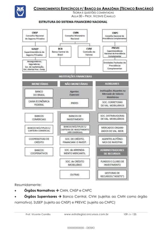 Prof. Vicente Camillo www.estrategiaconcursos.com.br 109 de 135
CONHECIMENTOS ESPECÍFICOS P/ BANCO DA AMAZÔNIA (TÉCNICO BANCÁRIO)
TEORIA E QUESTÕES COMENTADAS
AULA 00 – PROF. VICENTE CAMILLO
Resumidamente:
• Órgãos Normativos  CMN, CNSP e CNPC
• Órgãos Supervisores  Banco Central, CVM (sujeitas ao CMN como órgão
normativo), SUSEP (sujeita ao CNSP) e PREVIC (sujeita ao CNPC)
00000000000 - DEMO
 