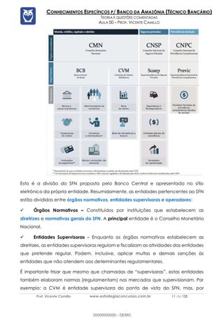 Prof. Vicente Camillo www.estrategiaconcursos.com.br 11 de 135
CONHECIMENTOS ESPECÍFICOS P/ BANCO DA AMAZÔNIA (TÉCNICO BANCÁRIO)
TEORIA E QUESTÕES COMENTADAS
AULA 00 – PROF. VICENTE CAMILLO
Esta é a divisão do SFN proposta pelo Banco Central e apresentada no sítio
eletrônico da própria entidade. Resumidamente, as entidades pertencentes ao SFN
estão divididas entre órgãos normativos, entidades supervisoras e operadores:
✓ Órgãos Normativos – Constituídos por instituições que estabelecem as
diretrizes e normativas gerais do SFN. A principal entidade é o Conselho Monetário
Nacional.
✓ Entidades Supervisoras – Enquanto os órgãos normativos estabelecem as
diretrizes, as entidades supervisoras regulam e fiscalizam as atividades das entidades
que pretende regular. Podem, inclusive, aplicar multas e demais sanções às
entidades que não atendem aos determinantes regulamentares.
É importante frisar que mesmo que chamadas de “supervisoras”, estas entidades
também elaboram normas (regulamentam) nos mercados que supervisionam. Por
exemplo: a CVM é entidade supervisora do ponto de vista do SFN, mas, por
00000000000 - DEMO
 