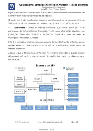 Prof. Vicente Camillo www.estrategiaconcursos.com.br 12 de 135
CONHECIMENTOS ESPECÍFICOS P/ BANCO DA AMAZÔNIA (TÉCNICO BANCÁRIO)
TEORIA E QUESTÕES COMENTADAS
AULA 00 – PROF. VICENTE CAMILLO
regulamentar o mercado de capitais, também pode ser entendida como entidade
normativa em relação ao mercado de capitais.
O modo como são classificadas depende do referencial (se do ponto de vista do
SFN, ou do ponto de vista do mercado em que atuam), ou da visão do autor.
✓ Operadores – Todas as demais entidades que fazem parte do SFN e
participam da intermediação financeira. Nesta aula, elas estão divididas em
Instituições Financeiras Bancárias, Instituições Financeiras Não Bancárias e
Instituições Financeiras Auxiliares.
Esta é a definição estabelecida pelo próprio Banco Central. No entanto, alguns
autores ensinam outras formas de se classificar as instituições pertencentes ao
sistema financeiro.
Abaixo segue a forma mais conhecida. No entanto, atenção: o quadro abaixo
difere da classificação apresentada pelo Banco Central, que é a qual iremos focar
nestas aulas.
00000000000 - DEMO
 