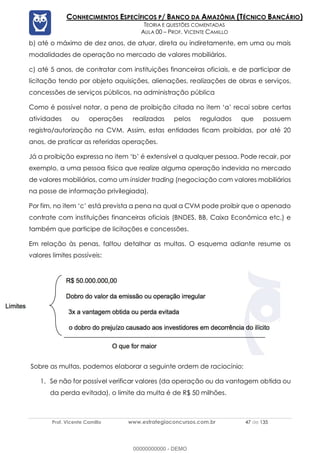 Prof. Vicente Camillo www.estrategiaconcursos.com.br 47 de 135
CONHECIMENTOS ESPECÍFICOS P/ BANCO DA AMAZÔNIA (TÉCNICO BANCÁRIO)
TEORIA E QUESTÕES COMENTADAS
AULA 00 – PROF. VICENTE CAMILLO
b) até o máximo de dez anos, de atuar, direta ou indiretamente, em uma ou mais
modalidades de operação no mercado de valores mobiliários.
c) até 5 anos, de contratar com instituições financeiras oficiais, e de participar de
licitação tendo por objeto aquisições, alienações, realizações de obras e serviços,
concessões de serviços públicos, na administração pública
Como é possível notar, a pena de proibição citada no item ‘a’ recai sobre certas
atividades ou operações realizadas pelos regulados que possuem
registro/autorização na CVM. Assim, estas entidades ficam proibidas, por até 20
anos, de praticar as referidas operações.
Já a proibição expressa no item ‘b’ é extensível a qualquer pessoa. Pode recair, por
exemplo, a uma pessoa física que realize alguma operação indevida no mercado
de valores mobiliários, como um insider trading (negociação com valores mobiliários
na posse de informação privilegiada).
Por fim, no item ‘c’ está prevista a pena na qual a CVM pode proibir que o apenado
contrate com instituições financeiras oficiais (BNDES, BB, Caixa Econômica etc.) e
também que participe de licitações e concessões.
Em relação às penas, faltou detalhar as multas. O esquema adiante resume os
valores limites possíveis:
Sobre as multas, podemos elaborar a seguinte ordem de raciocínio:
1. Se não for possível verificar valores (da operação ou da vantagem obtida ou
da perda evitada), o limite da multa é de R$ 50 milhões.
00000000000 - DEMO
 