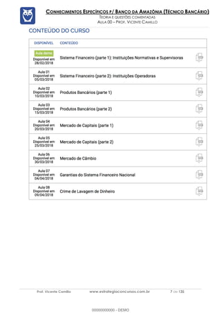 Prof. Vicente Camillo www.estrategiaconcursos.com.br 7 de 135
CONHECIMENTOS ESPECÍFICOS P/ BANCO DA AMAZÔNIA (TÉCNICO BANCÁRIO)
TEORIA E QUESTÕES COMENTADAS
AULA 00 – PROF. VICENTE CAMILLO
00000000000 - DEMO
 