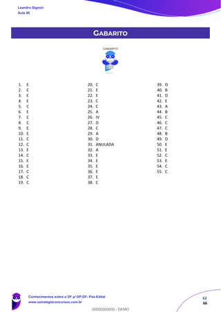 62
66
GABARITO
1. E
2. C
3. E
4. E
5. C
6. E
7. C
8. C
9. E
10. E
11. C
12. C
13. E
14. C
15. E
16. E
17. C
18. C
19. C
20. C
21. E
22. E
23. C
24. C
25. A
26. IV
27. D
28. C
29. A
30. D
31. ANULADA
32. A
33. E
34. E
35. E
36. E
37. E
38. C
39. D
40. B
41. D
42. E
43. A
44. B
45. C
46. C
47. C
48. B
49. D
50. E
51. E
52. C
53. E
54. C
55. C
Leandro Signori
Aula 00
Conhecimentos sobre o DF p/ DP-DF- Pós-Edital
www.estrategiaconcursos.com.br
0
00000000000 - DEMO
 