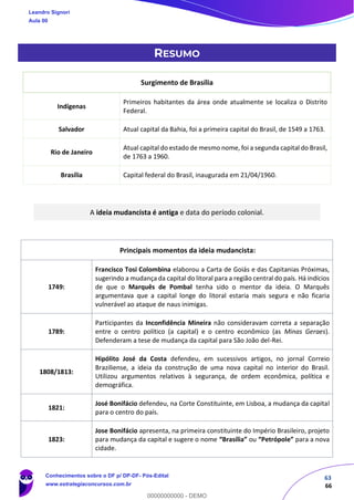 63
66
RESUMO
Surgimento de Brasília
Indígenas
Primeiros habitantes da área onde atualmente se localiza o Distrito
Federal.
Salvador Atual capital da Bahia, foi a primeira capital do Brasil, de 1549 a 1763.
Rio de Janeiro
Atual capital do estado de mesmo nome, foi a segunda capital do Brasil,
de 1763 a 1960.
Brasília Capital federal do Brasil, inaugurada em 21/04/1960.
A ideia mudancista é antiga e data do período colonial.
Principais momentos da ideia mudancista:
1749:
Francisco Tosi Colombina elaborou a Carta de Goiás e das Capitanias Próximas,
sugerindo a mudança da capital do litoral para a região central do país. Há indícios
de que o Marquês de Pombal tenha sido o mentor da ideia. O Marquês
argumentava que a capital longe do litoral estaria mais segura e não ficaria
vulnerável ao ataque de naus inimigas.
1789:
Participantes da Inconfidência Mineira não consideravam correta a separação
entre o centro político (a capital) e o centro econômico (as Minas Geraes).
Defenderam a tese de mudança da capital para São João del-Rei.
1808/1813:
Hipólito José da Costa defendeu, em sucessivos artigos, no jornal Correio
Braziliense, a ideia da construção de uma nova capital no interior do Brasil.
Utilizou argumentos relativos à segurança, de ordem econômica, política e
demográfica.
1821:
José Bonifácio defendeu, na Corte Constituinte, em Lisboa, a mudança da capital
para o centro do país.
1823:
Jose Bonifácio apresenta, na primeira constituinte do Império Brasileiro, projeto
para mudança da capital e sugere o nome “Brasília” ou “Petrópole” para a nova
cidade.
Leandro Signori
Aula 00
Conhecimentos sobre o DF p/ DP-DF- Pós-Edital
www.estrategiaconcursos.com.br
0
00000000000 - DEMO
 