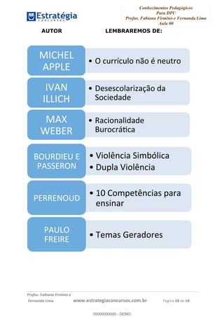 Conhecimentos Pedagógicos
Para DPU
Profas. Fabiana Firmino e Fernanda Lima
Aula 00
!
!∀#∃%&∋()%∗+%,%()+∀−+,#(.(((
().∀,%,/%(0+−%(((((((((((((((((((((∀∀∀#∃%&∋(&∃)∗(+,−+.∋%,%#+,/#0∋!!!!!!!!!!!!!!!!∀#∃%&∋!43!()!23!
AUTOR LEMBRAREMOS DE:
∗ 7!−:??⊥−:/.!&Η.!>!&):=?.!
8Θ∆Ξ+3!
4∀∀3+!
∗ Ν),),−./∋?%≅∋ΓΗ.!(∋!
Β.−%)(∋()!
Θ_4Ψ!
Θ33Θ∆Ξ!
∗ Ε∋−%.&∋/%(∋()!
:?.−?#;−∋!
84]!
Ζ++Ε!
∗ _%./9&−%∋!Β%Ι2Ω/%−∋!
∗ Ν:0/∋!_%./9&−%∋!
7ΟΕΝΘ+Ο!+!
∀4ΒΒ+Ε7Ψ!
∗ αβ!∆.Ι0)=9&−%∋,!0∋?∋!
)&,%&∋?!
∀+ΕΕ+Ψ7ΟΝ!
∗ 5)Ι∋,!Λ)?∋(.?),!
∀4Ο37!
χΕ+ΘΕ+!
00000000000
00000000000 - DEMO
 