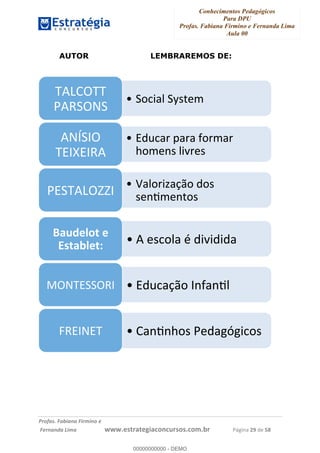 Conhecimentos Pedagógicos
Para DPU
Profas. Fabiana Firmino e Fernanda Lima
Aula 00
!
!∀#∃%&∋()%∗+%,%()+∀−+,#(.(((
().∀,%,/%(0+−%(((((((((((((((((((((∀∀∀#∃%&∋(&∃)∗(+,−+.∋%,%#+,/#0∋!!!!!!!!!!!!!!!!∀#∃%&∋!49!()!23!
AUTOR LEMBRAREMOS DE:
∗ Β.−%∋/!Βδ,=)Ι!
543∆755!
∀4ΕΒ7ΨΒ!
∗ +(:−∋?!0∋?∋!Κ.?Ι∋?!
Ρ.Ι)&,!/%Φ?),!
4ΨςΒΘ7!
5+Θ]+ΘΕ4!
∗ _∋/.?%≅∋ΓΗ.!(.,!
,)&;Ι)&=.,!∀+Β5437εεΘ!
∗ 4!),−./∋!>!(%Φ%(%(∋!
;(.<∃=,&!∃!
>%&(0=∃&?!!
∗ +(:−∋ΓΗ.!Θ&Κ∋&;/!87Ψ5+ΒΒ7ΕΘ!
∗ ∆∋&;&Ρ.,!∀)(∋∃Ω∃%−.,!χΕ+ΘΨ+5!
00000000000
00000000000 - DEMO
 