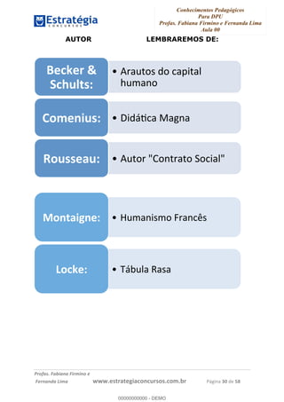 Conhecimentos Pedagógicos
Para DPU
Profas. Fabiana Firmino e Fernanda Lima
Aula 00
!
!∀#∃%&∋()%∗+%,%()+∀−+,#(.(((
().∀,%,/%(0+−%(((((((((((((((((((((∀∀∀#∃%&∋(&∃)∗(+,−+.∋%,%#+,/#0∋!!!!!!!!!!!!!!!!∀#∃%&∋!5:!()!23!
AUTOR LEMBRAREMOS DE:
∗ 4?∋:=.,!(.!−∋0%=∋/!
Ρ:Ι∋&.!
;∃+≅∃∋!Α!
Β+Χ.=&%?!!
∗ Ν%(#;−∋!8∋∃&∋!∆,/∃−∗.%?!!
∗ 4:=.?!φ∆.&=?∋=.!Β.−%∋/φ!Ε,.%%∃(.?!!
∗  Ξ:Ι∋&%,Ι.!χ?∋&−9,!Φ,−&(∗)−∃?!!
∗  5#2:/∋!Ε∋,∋!Γ,+≅∃?!! 00000000000
00000000000 - DEMO
 