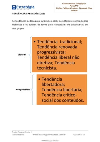 Conhecimentos Pedagógicos
Para DPU
Profas. Fabiana Firmino e Fernanda Lima
Aula 00
!
!∀#∃%&∋()%∗+%,%()+∀−+,#(.(((
().∀,%,/%(0+−%(((((((((((((((((((((∀∀∀#∃%&∋(&∃)∗(+,−+.∋%,%#+,/#0∋!!!!!!!!!!!!!!!!∀#∃%&∋!56!()!23!
TENDÊNCIAS PEDAGÓGICAS:
As tendências pedagógicas surgiram a partir dos diferentes pensamentos
filosóficos e os autores de forma geral concordam em classifica-las em
dois grupos:
Liberal
∗ 5)&(9&−%∋!!=?∋(%−%.&∋/γ!
5)&(9&−%∋!?)&.Φ∋(∋!!
0?.∃?),,%Φ%,=∋γ!
5)&(9&−%∋!/%2)?∋/!&Η.!
(%?);Φ∋γ!5)&(9&−%∋!
=)−&%−%,=∋η!
Progressista
∗ 5)&(9&−%∋!
/%2)?=∋(.?∋γ!
5)&(9&−%∋!/%2)?=#?%∋γ!
5)&(9&−%∋!−?⊥;−.ι
,.−%∋/!(.,!−.&=)1(.,η!
00000000000
00000000000 - DEMO
 