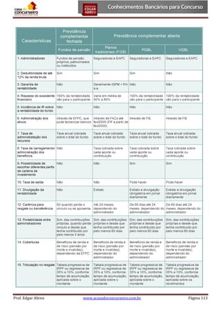 Prof. Edgar Abreu

www.acasadoconcurseiro.com.br

Página 113

 