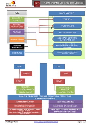 Prof. Edgar Abreu

www.acasadoconcurseiro.com.br

Página 122

 