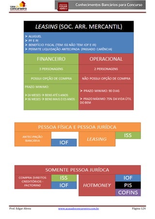 Prof. Edgar Abreu

www.acasadoconcurseiro.com.br

Página 124

 