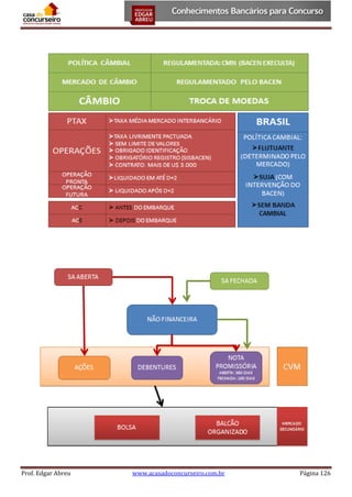 Prof. Edgar Abreu

www.acasadoconcurseiro.com.br

Página 126

 