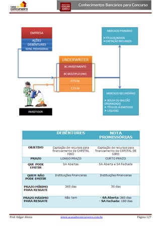 Prof. Edgar Abreu

www.acasadoconcurseiro.com.br

Página 127

 