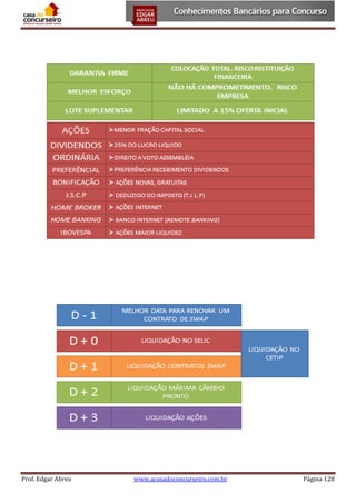 Prof. Edgar Abreu

www.acasadoconcurseiro.com.br

Página 128

 