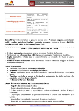 ____________
Comentário: Tente memorizar as palavras chaves como: formular, regular, administrar,
emitir, receber, autorizar, fiscalizar, controlar e exercer. Lembre-se de que o BACEN é
quem faz cumprir todas as determinações do CMN.
COMISSÃO DE VALORES MOBILIÁRIOS – CVM
 Entidade autárquica, vinculada ao governo através do Ministério da Fazenda.
 Administrada por 1 Presidente e 4 Diretores, nomeados pelo Presidente da República;
 Órgão normativo voltado para o desenvolvimento do mercado de títulos e valores
mobiliários;
 Títulos e Valores Mobiliários: ações, debêntures, bônus de subscrição, e opções de compra
e venda de mercadorias.
OBJETIVOS DA CVM:
 Estimular investimentos no mercado acionário;
 Assegurar o funcionamento das Bolsas de Valores;
 Proteger os titulares contra a emissão fraudulenta, manipulação de preços e outros atos
ilegais;
 Fiscalizar a emissão, o registro, a distribuição e a negociação dos títulos emitidos pelas
sociedades anônimas de capital aberto;
 Fortalecer o Mercado de Ações.
CABEM À CVM DISCIPLINAR AS SEGUINTES MATÉRIAS:
• Registro de companhias abertas;
• Registro de distribuições de valores mobiliários;
• Credenciamento de auditores independentes e administradores de carteiras de valores
mobiliários;
• Organização, funcionamento e operações das bolsas de valores e de mercadorias e de
futuros;
• Negociação e intermediação no mercado de valores mobiliários;
• Suspensão ou cancelamento de registros, credenciamentos ou autorizações;
Prof. Edgar Abreu

www.acasadoconcurseiro.com.br

Página 14

 