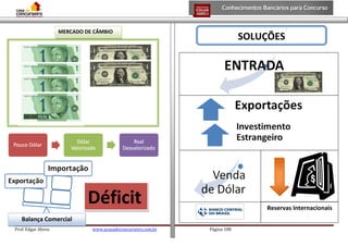 MERCADO DE CÂMBIO

SOLUÇÕES

Déficit

Reservas Internacionais

Balança Comercial
Prof. Edgar Abreu

www.acasadoconcurseiro.com.br

Página 188

 