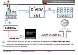 DÍVIDA
INVESTIMENTO

2

$$$$

DEBÊNTURES

1

EMPRESA
AVALIA E CLASSIFICA
CONTRATA
1
2.

AGÊNCIA DE RATING

Empresa necessita de recursos para fazer um investimento de Financiamento de Capital Fixo (longo prazo)
Como o valor do investimento é grande, esta dívida é fracionada em pequenos títulos que são comercializados. Este
títulos recebem o nome de debêntures.

Prof. Edgar Abreu

www.acasadoconcurseiro.com.br

Página 197

 